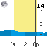 Lower Bryant Landing tide chart for Friday, March 14, 2025