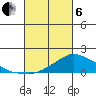 Lower Bryant Landing tide chart for Thursday, March 6, 2025