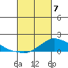 Lower Bryant Landing tide chart for Friday, March 7, 2025