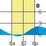 Lower Bryant Landing tide chart for Saturday, March 8, 2025