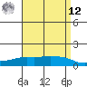 Lower Bryant Landing tide chart for Saturday, April 12, 2025