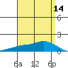 Lower Bryant Landing tide chart for Monday, April 14, 2025