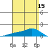 Lower Bryant Landing tide chart for Tuesday, April 15, 2025