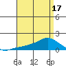 Lower Bryant Landing tide chart for Thursday, April 17, 2025