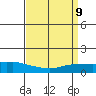 Lower Bryant Landing tide chart for Wednesday, April 9, 2025