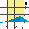Lower Bryant Landing tide chart for Thursday, May 15, 2025