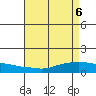 Lower Bryant Landing tide chart for Tuesday, May 6, 2025