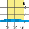 Lower Bryant Landing tide chart for Thursday, May 8, 2025