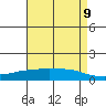 Lower Bryant Landing tide chart for Friday, May 9, 2025