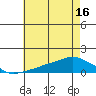 Lower Bryant Landing tide chart for Monday, June 16, 2025