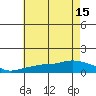 Lower Bryant Landing tide chart for Tuesday, July 15, 2025