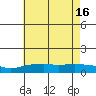Lower Bryant Landing tide chart for Wednesday, July 16, 2025