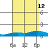 Lower Bryant Landing tide chart for Tuesday, August 12, 2025