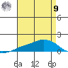 Lower Bryant Landing tide chart for Saturday, August 9, 2025