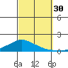 Lower Bryant Landing tide chart for Tuesday, September 30, 2025