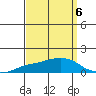 Lower Bryant Landing tide chart for Saturday, September 6, 2025
