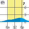 Lower Bryant Landing tide chart for Sunday, September 7, 2025