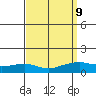 Lower Bryant Landing tide chart for Tuesday, September 9, 2025