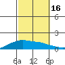 Lower Bryant Landing tide chart for Thursday, October 16, 2025