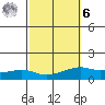 Lower Bryant Landing tide chart for Monday, October 6, 2025