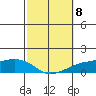 Lower Bryant Landing tide chart for Wednesday, October 8, 2025
