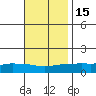 Lower Bryant Landing tide chart for Saturday, November 15, 2025