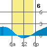 Lower Bryant Landing tide chart for Thursday, November 6, 2025