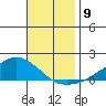 Lower Bryant Landing tide chart for Sunday, November 9, 2025