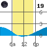 Lower Bryant Landing tide chart for Friday, December 19, 2025