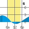 Lower Bryant Landing tide chart for Saturday, December 6, 2025