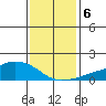 Lower Bryant Landing tide chart for Tuesday, January 6, 2026