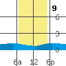 Lower Bryant Landing tide chart for Friday, January 9, 2026