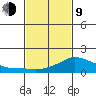 Lower Bryant Landing tide chart for Monday, February 9, 2026