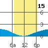 Lower Bryant Landing tide chart for Sunday, March 15, 2026