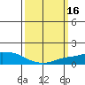 Lower Bryant Landing tide chart for Monday, March 16, 2026