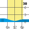 Lower Bryant Landing tide chart for Monday, March 30, 2026