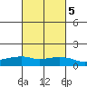 Lower Bryant Landing tide chart for Thursday, March 5, 2026