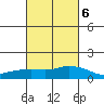 Lower Bryant Landing tide chart for Friday, March 6, 2026