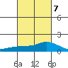 Lower Bryant Landing tide chart for Saturday, March 7, 2026