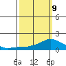 Lower Bryant Landing tide chart for Monday, March 9, 2026