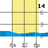 Lower Bryant Landing tide chart for Tuesday, April 14, 2026