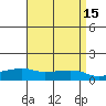 Lower Bryant Landing tide chart for Wednesday, April 15, 2026