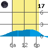 Lower Bryant Landing tide chart for Friday, April 17, 2026
