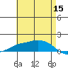 Lower Bryant Landing tide chart for Friday, May 15, 2026