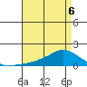 Lower Bryant Landing tide chart for Wednesday, May 6, 2026