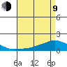 Lower Bryant Landing tide chart for Saturday, May 9, 2026