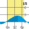 Lower Bryant Landing tide chart for Monday, June 15, 2026