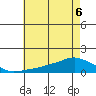Lower Bryant Landing tide chart for Saturday, June 6, 2026