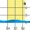 Lower Bryant Landing tide chart for Tuesday, June 9, 2026