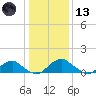 Lower Cedar Point tide chart for Wednesday, January 13, 2021